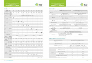 Control valve by BCST