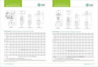 Control valve by BCST
