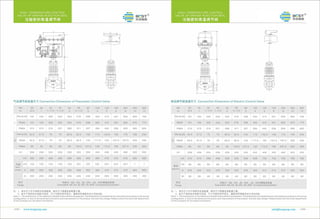 Control valve by BCST