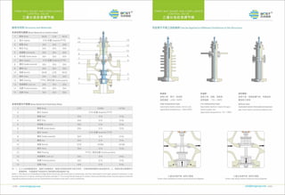 Control valve by BCST