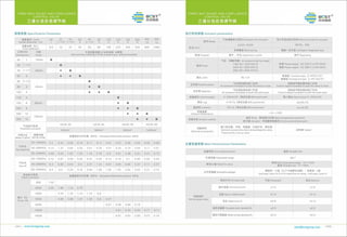 Control valve by BCST