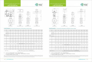 Control valve by BCST