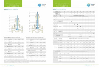 Control valve by BCST