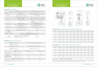 Control valve by BCST