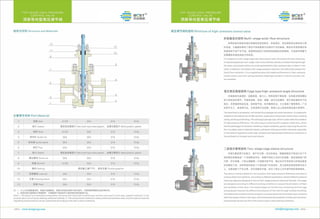 Control valve by BCST
