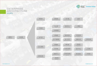 Control valve by BCST