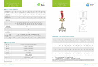 Control valve by BCST