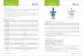 Control valve by BCST
