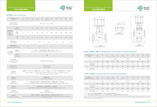 Control valve by BCST
