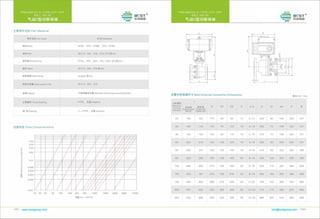 Control valve by BCST