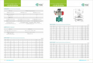 Control valve by BCST