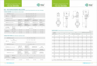 Control valve by BCST