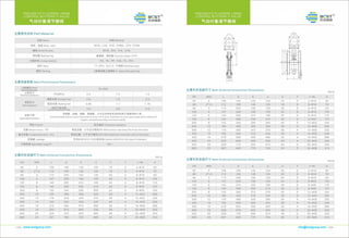 Control valve by BCST
