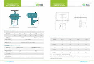Control valve by BCST