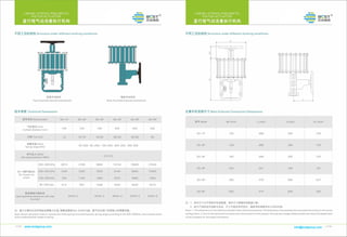 Control valve by BCST