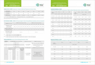 Control valve by BCST