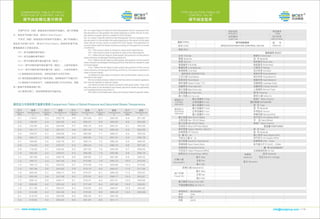 Control valve by BCST