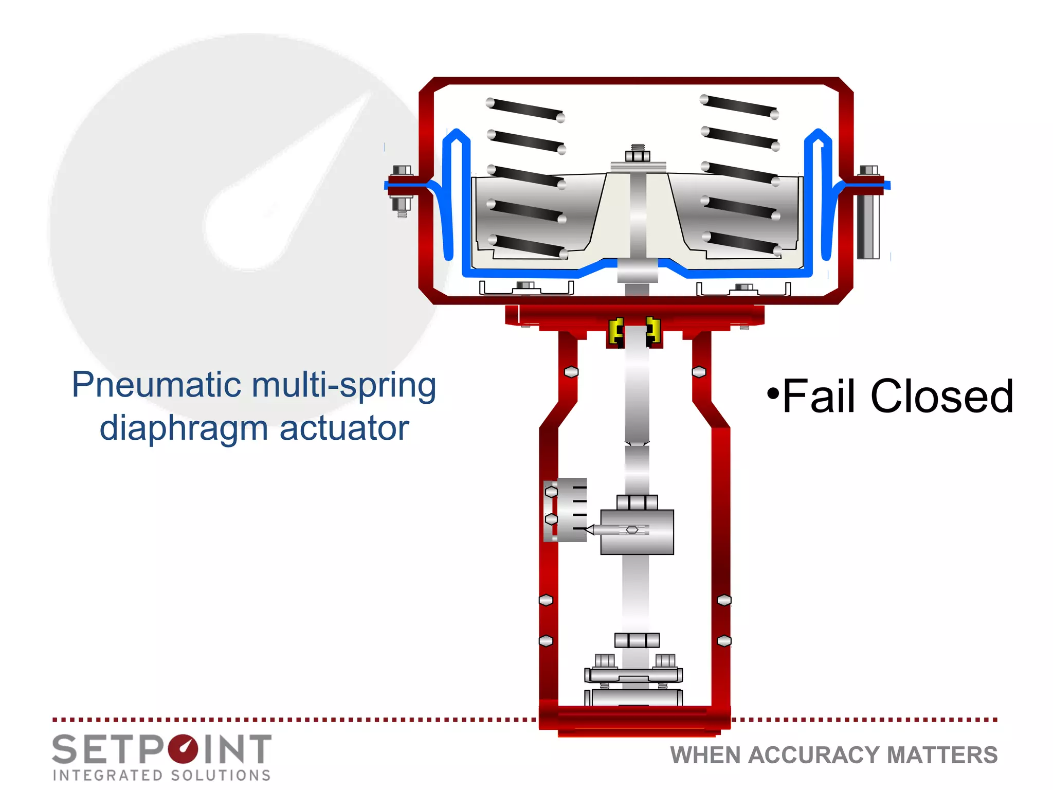 WHEN ACCURACY MATTERS
Pneumatic multi-spring
diaphragm actuator
•Fail Closed
 