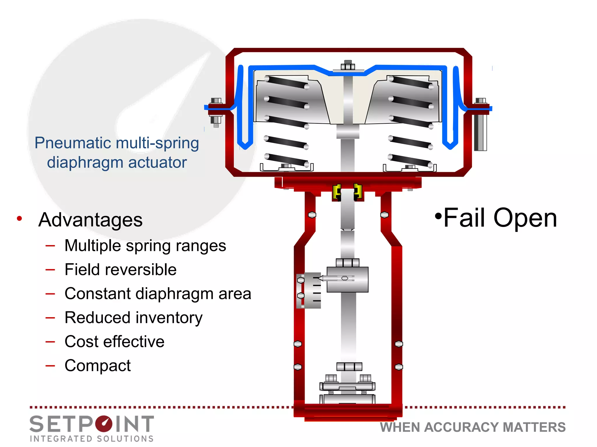 WHEN ACCURACY MATTERS
• Advantages
– Multiple spring ranges
– Field reversible
– Constant diaphragm area
– Reduced inventory
– Cost effective
– Compact
Pneumatic multi-spring
diaphragm actuator
•Fail Open
 