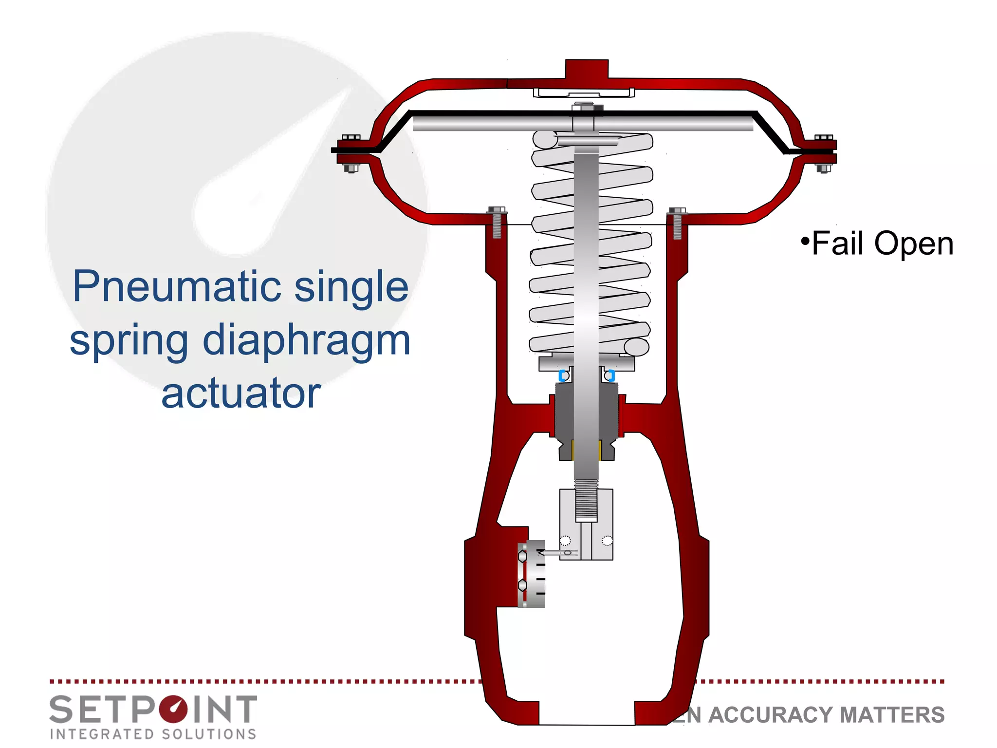 WHEN ACCURACY MATTERS
Pneumatic single
spring diaphragm
actuator
•Fail Open
 