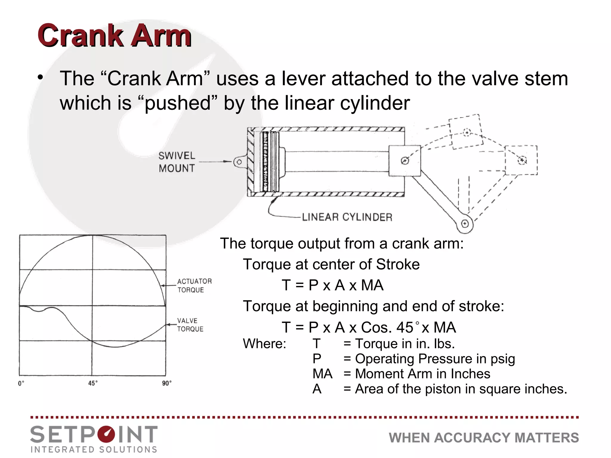 WHEN ACCURACY MATTERS
Crank ArmCrank Arm
• The “Crank Arm” uses a lever attached to the valve stem
which is “pushed” by the linear cylinder
The torque output from a crank arm:
Torque at center of Stroke
T = P x A x MA
Torque at beginning and end of stroke:
T = P x A x Cos. 45°x MA
Where: T = Torque in in. lbs.
P = Operating Pressure in psig
MA = Moment Arm in Inches
A = Area of the piston in square inches.
 