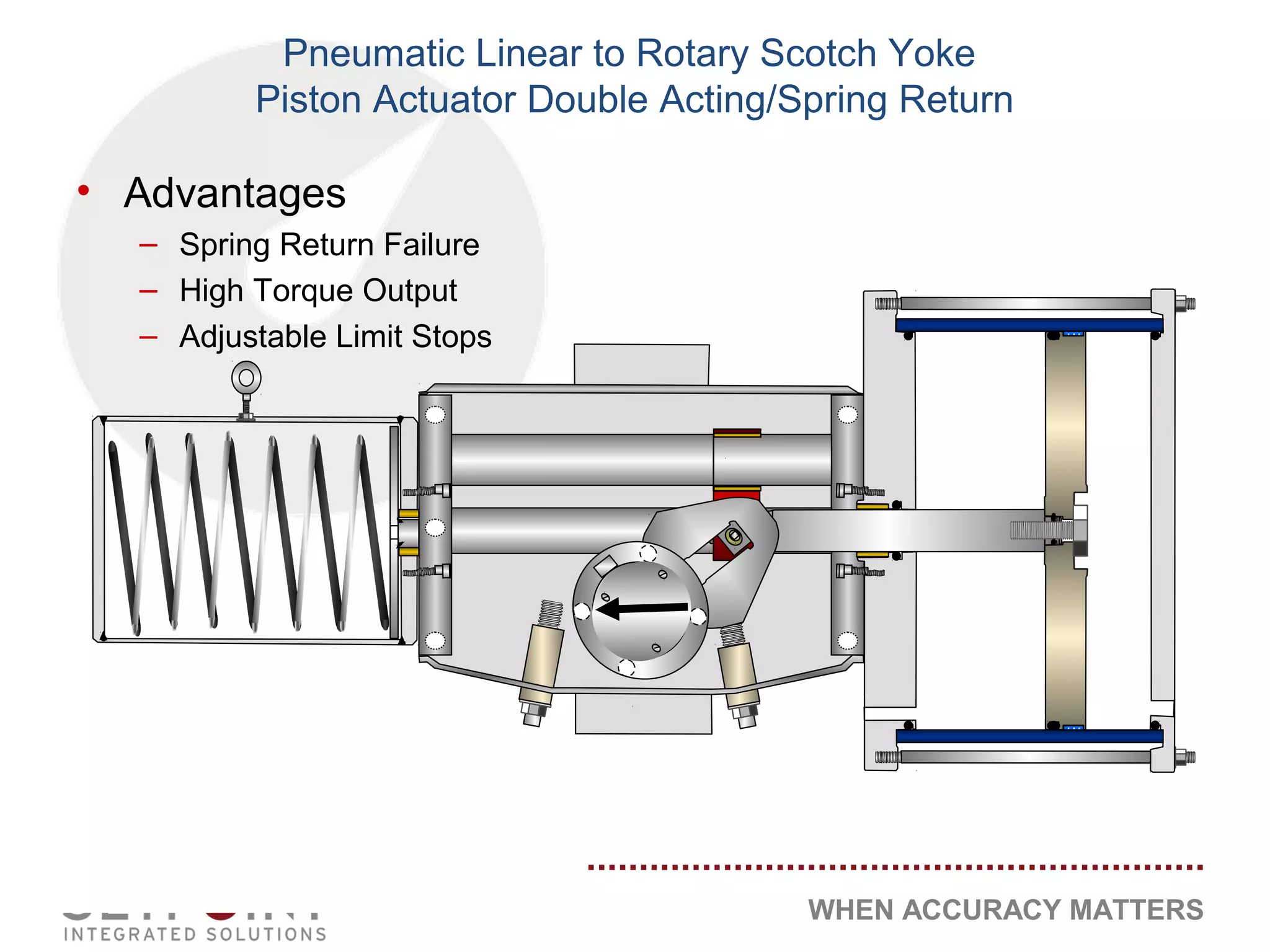 WHEN ACCURACY MATTERS
Pneumatic Linear to Rotary Scotch Yoke
Piston Actuator Double Acting/Spring Return
• Advantages
– Spring Return Failure
– High Torque Output
– Adjustable Limit Stops
 