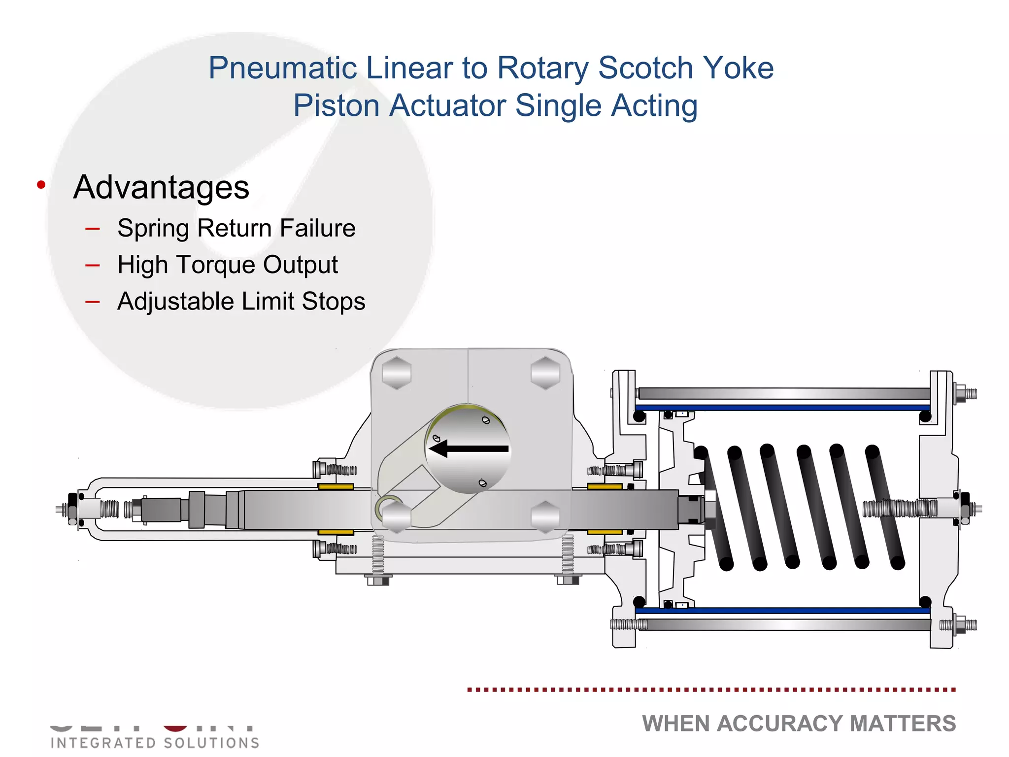 WHEN ACCURACY MATTERS
Pneumatic Linear to Rotary Scotch Yoke
Piston Actuator Single Acting
• Advantages
– Spring Return Failure
– High Torque Output
– Adjustable Limit Stops
 