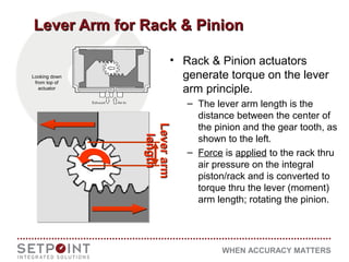 WHEN ACCURACY MATTERS
Lever Arm for Rack & PinionLever Arm for Rack & Pinion
• Rack & Pinion actuators
generate torque on the lever
arm principle.
– The lever arm length is the
distance between the center of
the pinion and the gear tooth, as
shown to the left.
– Force is applied to the rack thru
air pressure on the integral
piston/rack and is converted to
torque thru the lever (moment)
arm length; rotating the pinion.
LeverarmLeverarm
lengthlength
Looking down
from top of
actuator
 