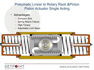 WHEN ACCURACY MATTERS
Pneumatic Linear to Rotary Rack &Pinion
Piston Actuator Single Acting
• Advantages
– Compact Size
– Spring Return Failure
– High Torque
– Adjustable Limit Stops
 