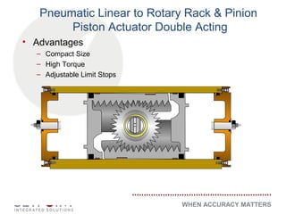 WHEN ACCURACY MATTERS
Pneumatic Linear to Rotary Rack & Pinion
Piston Actuator Double Acting
• Advantages
– Compact Size
– High Torque
– Adjustable Limit Stops
 