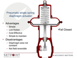 WHEN ACCURACY MATTERS
• Advantages
– Simple
– Low friction
– Cost Effective
– Simple to maintain
• Disadvantages
– Diaphragm area not
constant
– Not field reversible
Pneumatic single spring
diaphragm actuator
•Fail Closed
 