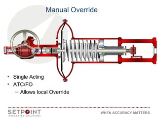 WHEN ACCURACY MATTERS
Manual Override
• Single Acting
• ATC/FO
– Allows local Override
 