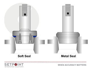 WHEN ACCURACY MATTERS
Soft Seal Metal Seal
 