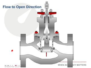 WHEN ACCURACY MATTERS
Flow to Open Direction
 
