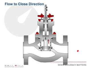 WHEN ACCURACY MATTERS
Flow to Close Direction
 
