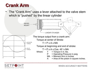 WHEN ACCURACY MATTERS
Crank ArmCrank Arm
• The “Crank Arm” uses a lever attached to the valve stem
which is “pushed” by the linear cylinder
The torque output from a crank arm:
Torque at center of Stroke
T = P x A x MA
Torque at beginning and end of stroke:
T = P x A x Cos. 45°x MA
Where: T = Torque in in. lbs.
P = Operating Pressure in psig
MA = Moment Arm in Inches
A = Area of the piston in square inches.
 