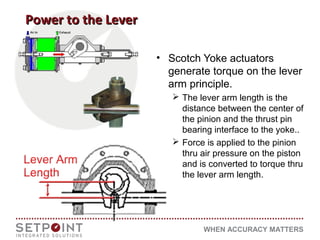 WHEN ACCURACY MATTERS
Power to the LeverPower to the Lever
• Scotch Yoke actuators
generate torque on the lever
arm principle.
 The lever arm length is the
distance between the center of
the pinion and the thrust pin
bearing interface to the yoke..
 Force is applied to the pinion
thru air pressure on the piston
and is converted to torque thru
the lever arm length.
 
