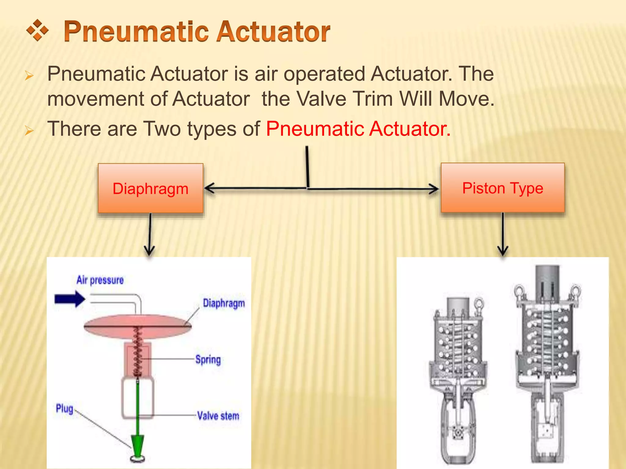 Pneumatic Actuator is air operated Actuator. The
movement of Actuator the Valve Trim Will Move.
 There are Two types of Pneumatic Actuator.
Diaphragm Piston Type
 