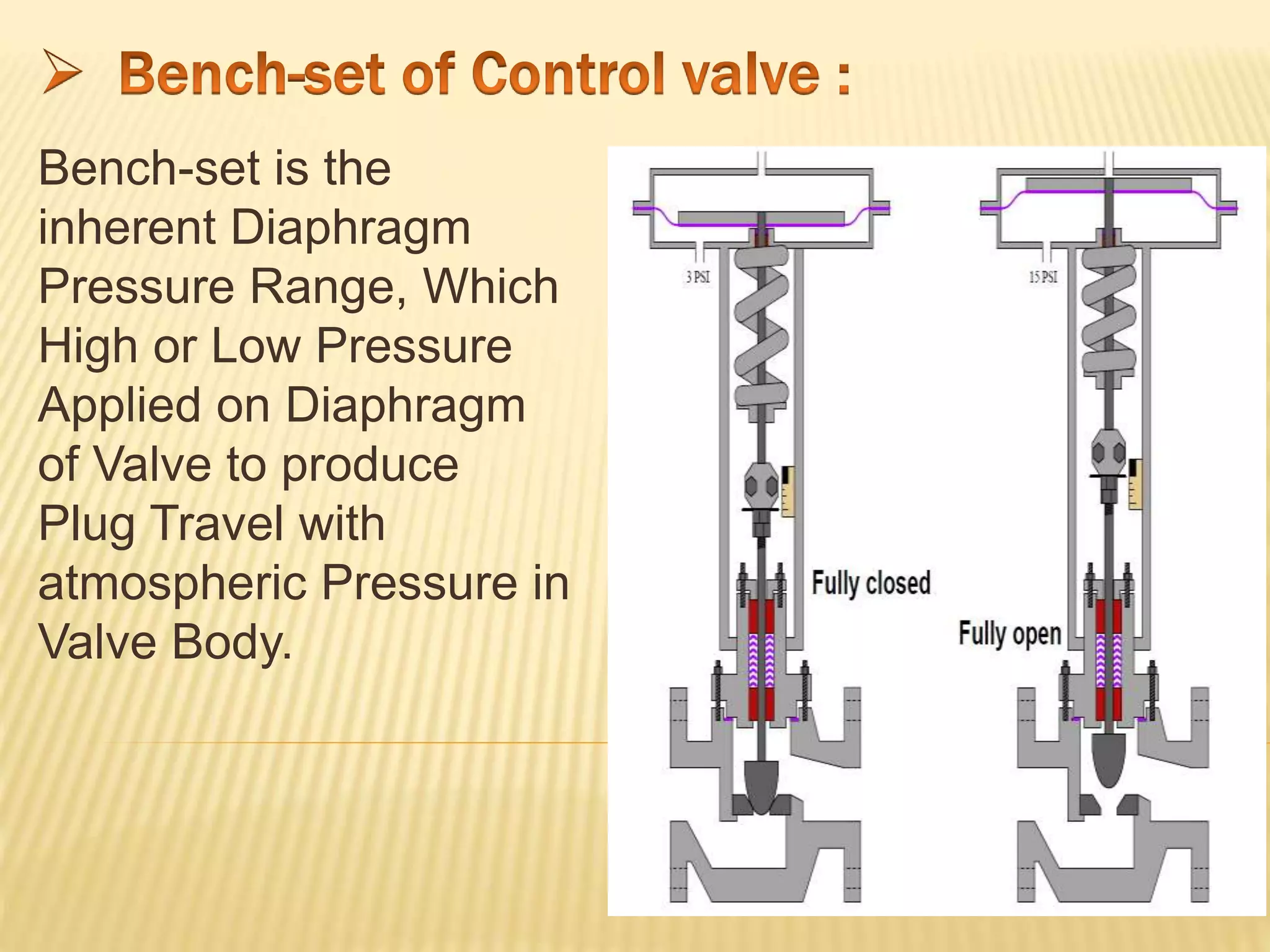 Bench-set is the
inherent Diaphragm
Pressure Range, Which
High or Low Pressure
Applied on Diaphragm
of Valve to produce
Plug Travel with
atmospheric Pressure in
Valve Body.
 