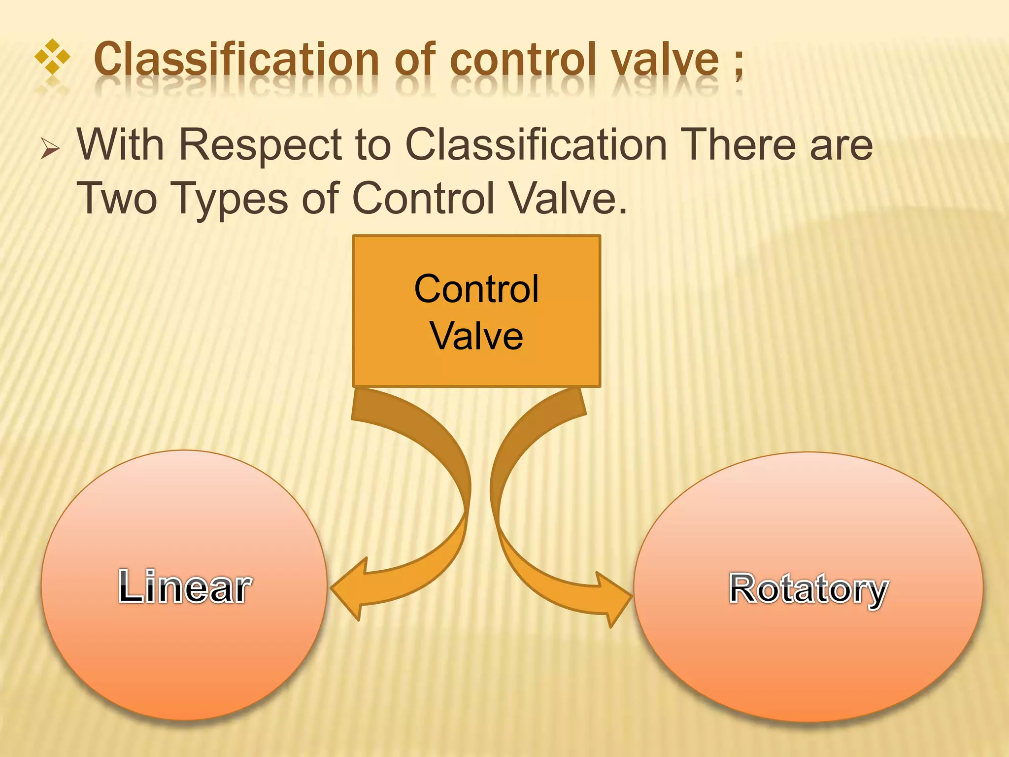  Classification of control valve ;
 With Respect to Classification There are
Two Types of Control Valve.
Control
Valve
 