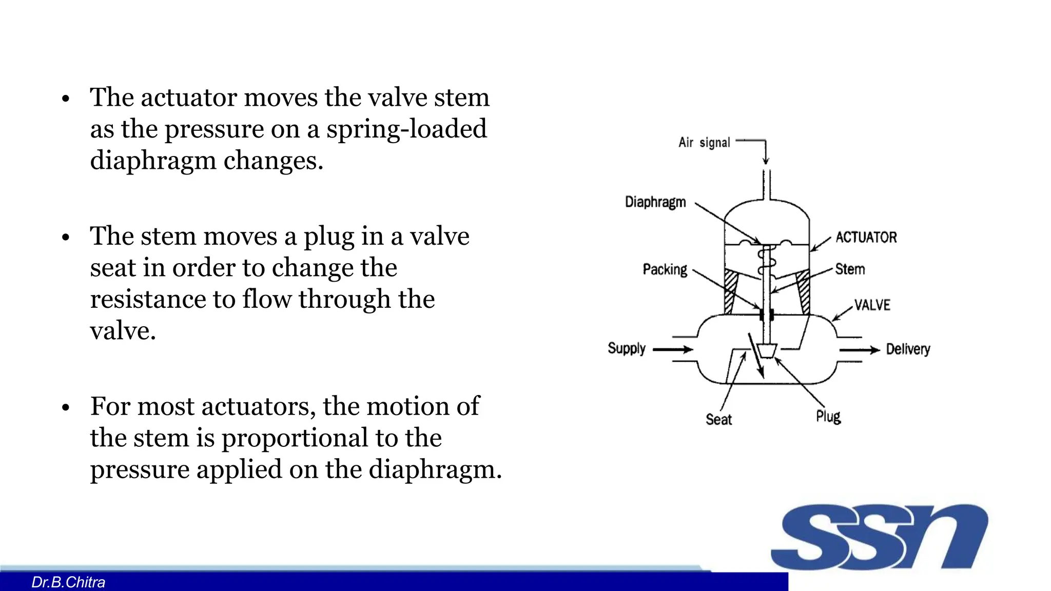 • The actuator moves the valve stem
as the pressure on a spring-loaded
diaphragm changes.
• The stem moves a plug in a valve
seat in order to change the
resistance to flow through the
valve.
• For most actuators, the motion of
the stem is proportional to the
pressure applied on the diaphragm.
Dr.B.Chitra
 