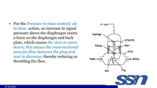 • For the Pressure to close control/ air
to close action, an increase in signal
pressure above the diaphragm exerts
a force on the diaphragm and back
plate, which causes the stem to move
down; this causes the cross-sectional
area for flow between the plug and
seat to decrease, thereby reducing or
throttling the flow.
Dr.B.Chitra
 