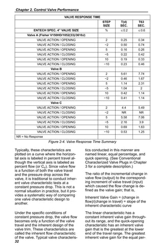 control valve handbook.pdf