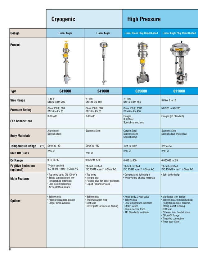 Kammer Valve Product Overview Control Valves