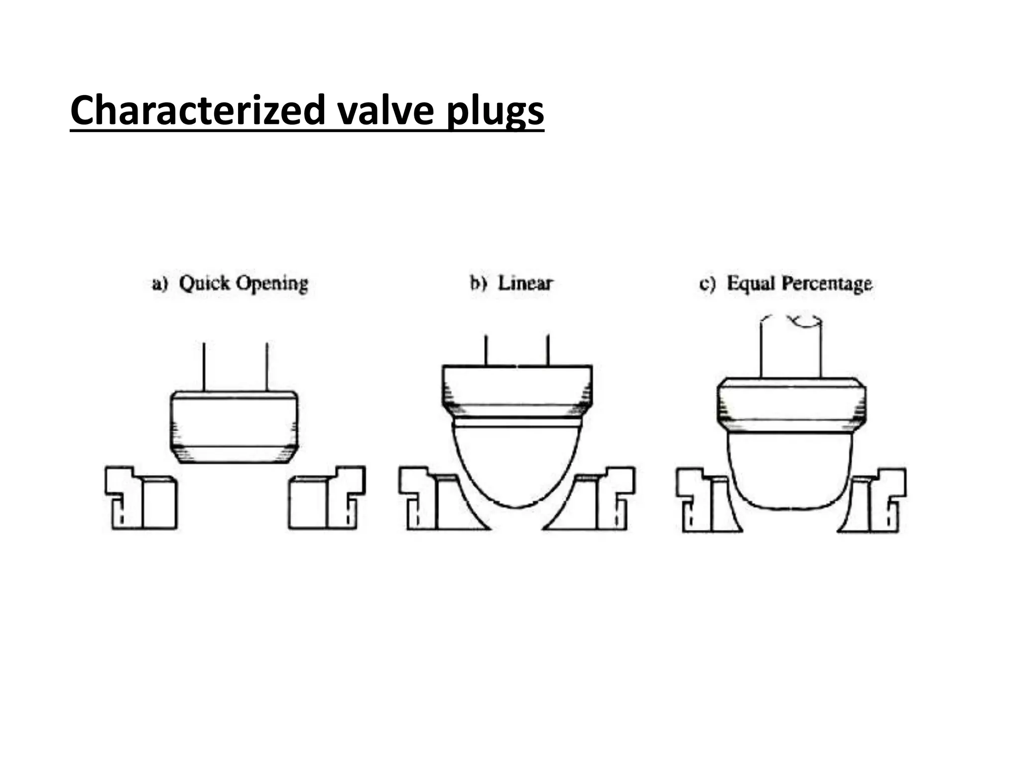 Characterized valve plugs
 