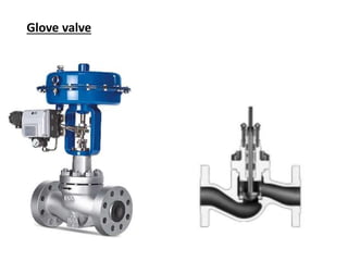 Glove valve
 
