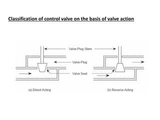 Classification of control valve on the basis of valve action
 