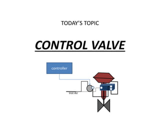 TODAY’S TOPIC
CONTROL VALVE
controller
Inst Air
 