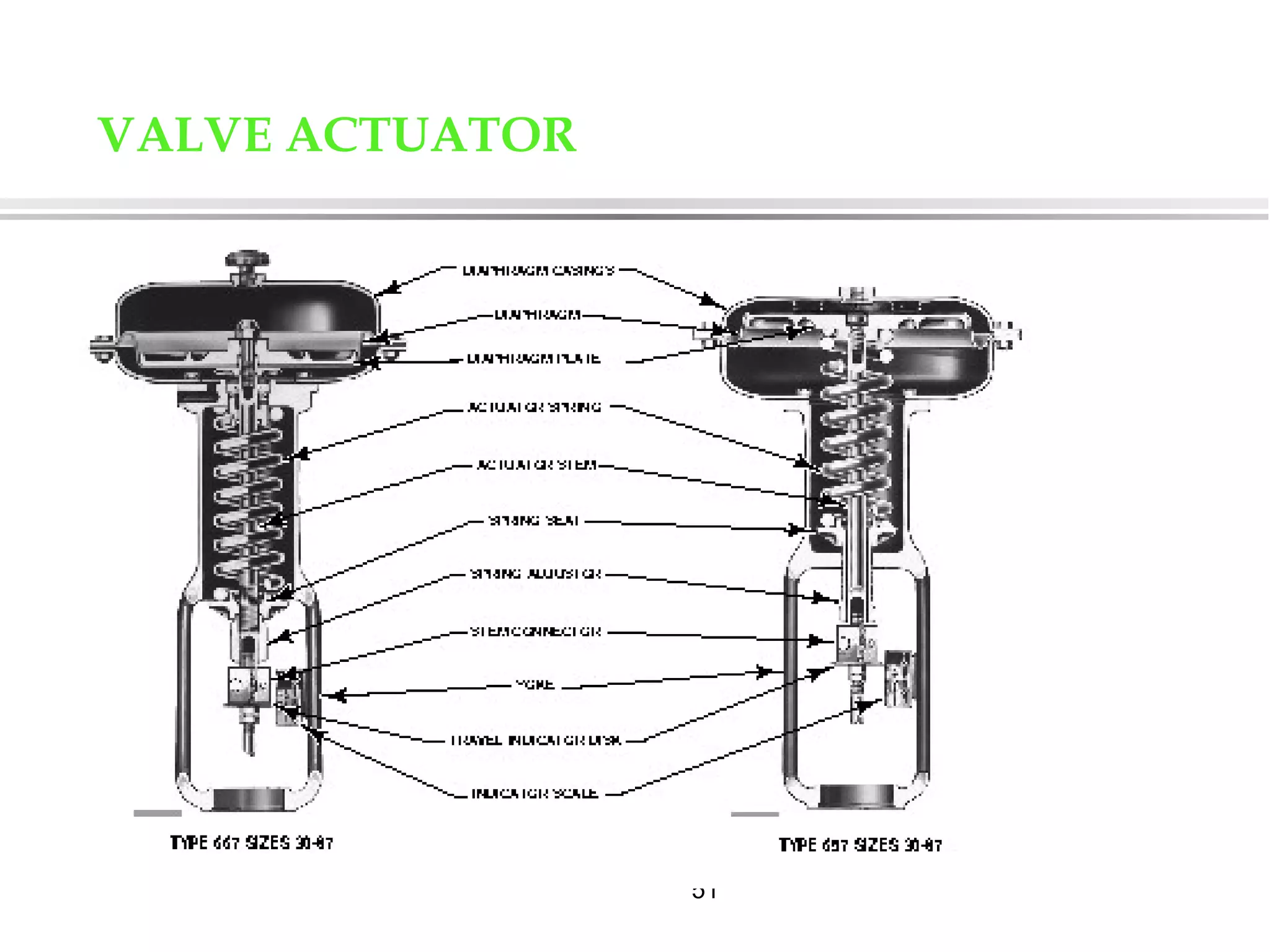 51
VALVE ACTUATOR
 
