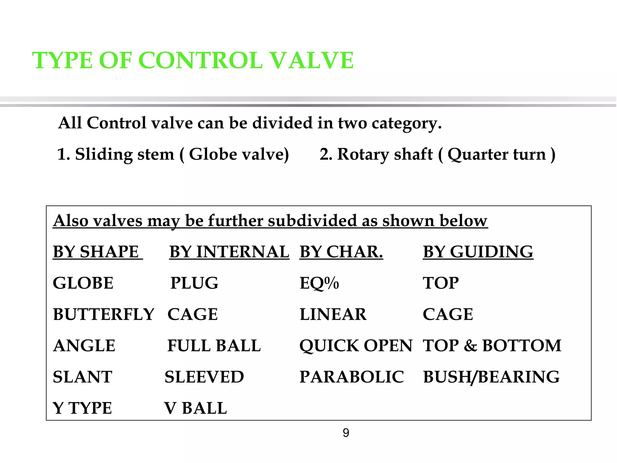 9
TYPE OF CONTROL VALVE
Also valves may be further subdivided as shown below
BY SHAPE BY INTERNAL BY CHAR. BY GUIDING
GLOBE PLUG EQ% TOP
BUTTERFLY CAGE LINEAR CAGE
ANGLE FULL BALL QUICK OPEN TOP & BOTTOM
SLANT SLEEVED PARABOLIC BUSH/BEARING
Y TYPE V BALL
All Control valve can be divided in two category.
1. Sliding stem ( Globe valve) 2. Rotary shaft ( Quarter turn )
 